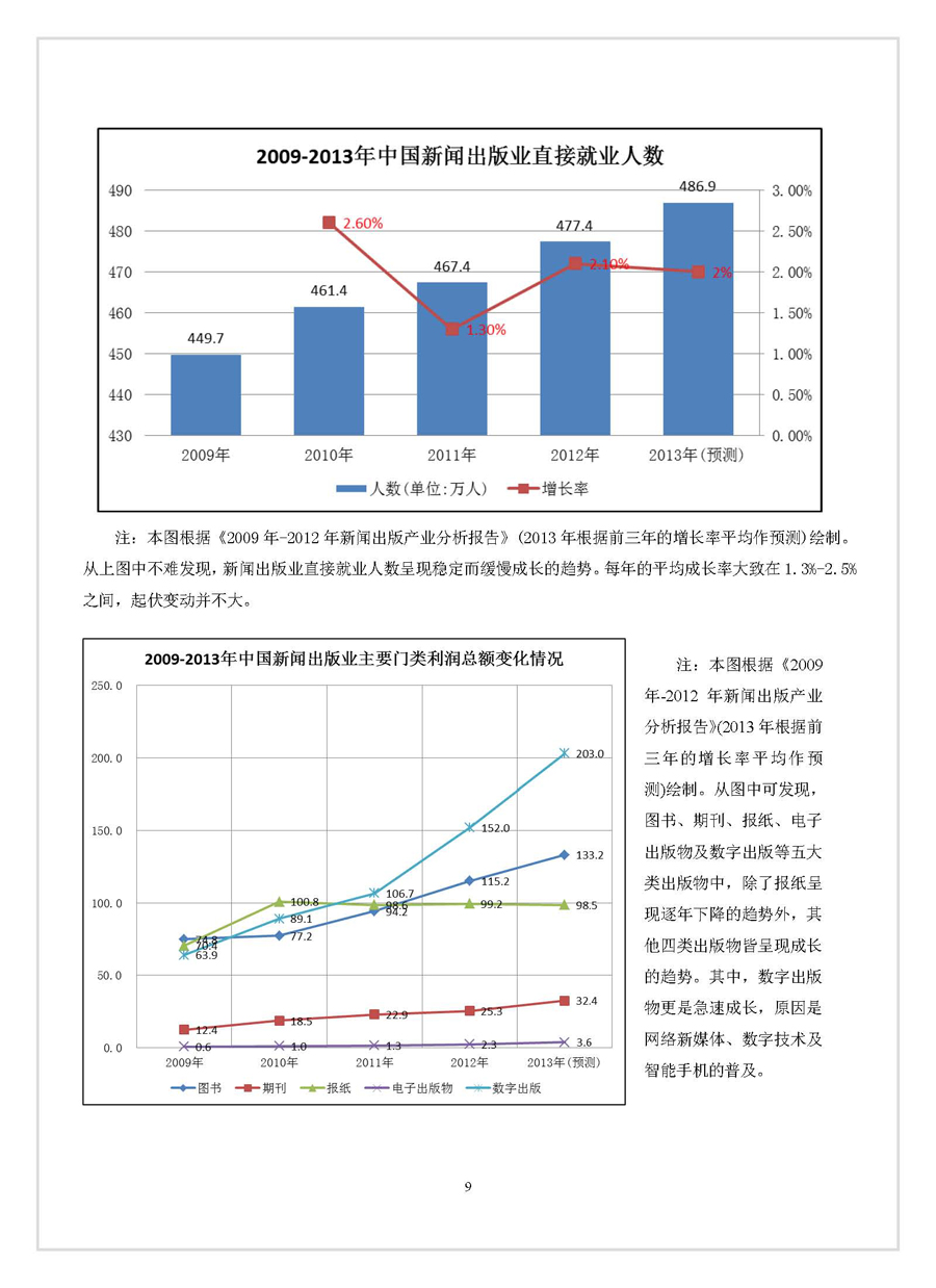 点击浏览下一张