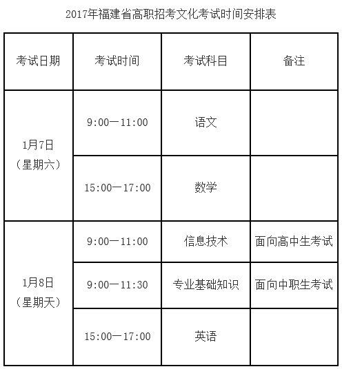 高职招考30日起网上报名 明年起高职招考本科批次不再招普高生